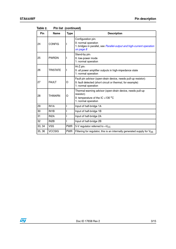 STA533WF