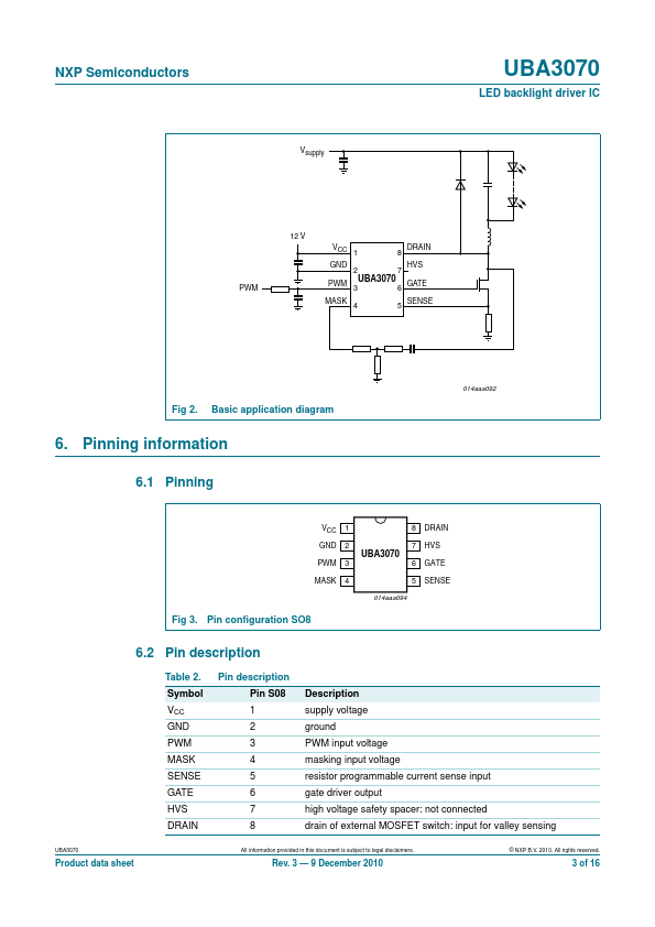 UBA3070T