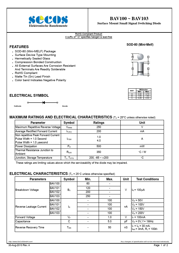 BAV103