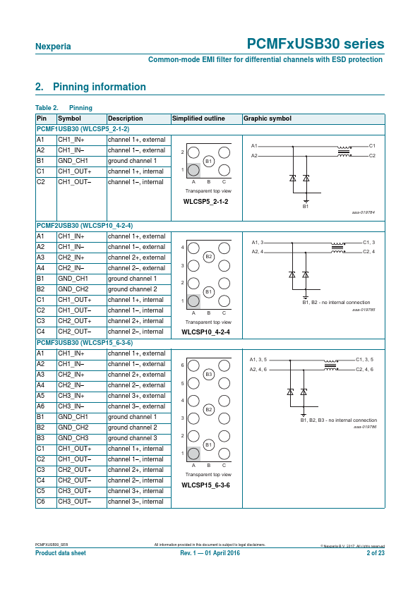 PCMF2USB30