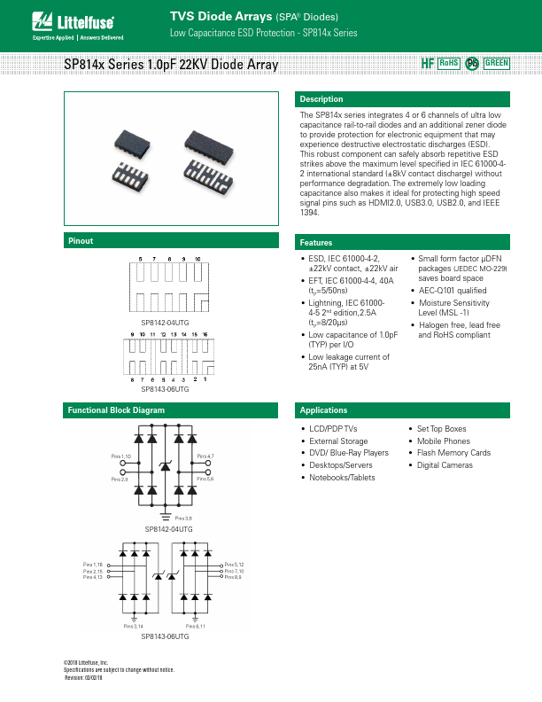 SP8142-04UTG