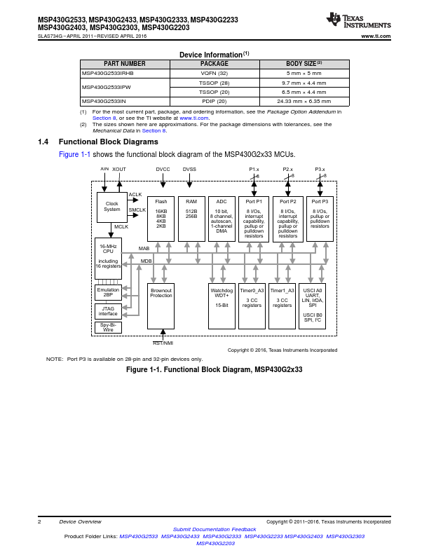 MSP430G2203