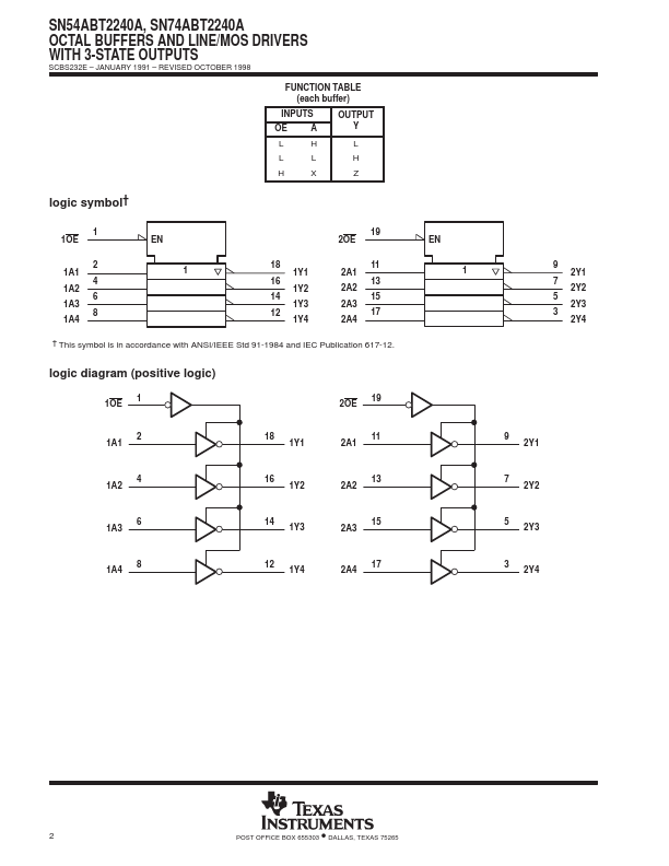 SN54ABT2240A