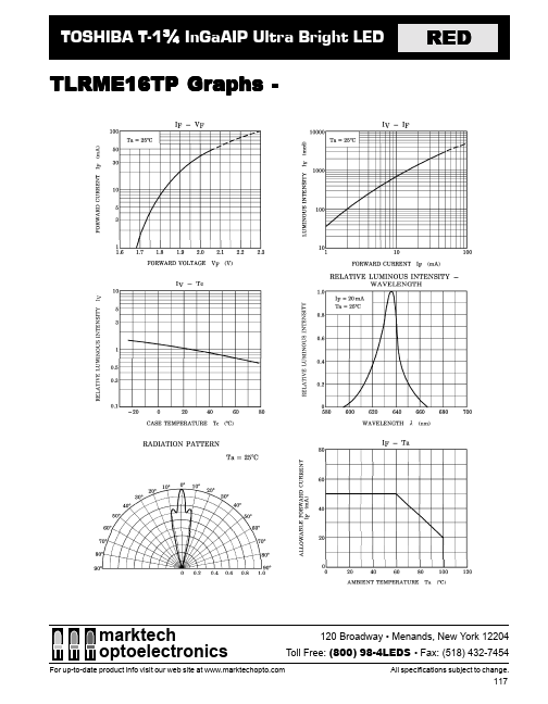 TLRME16TP