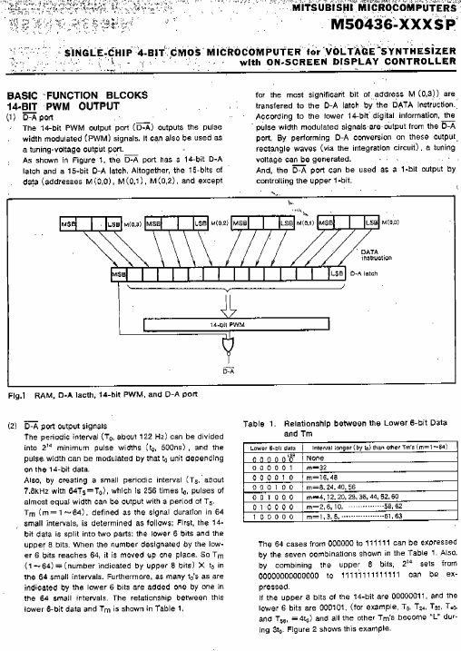 M50436