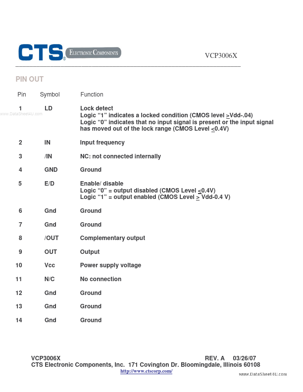 VCP3006X