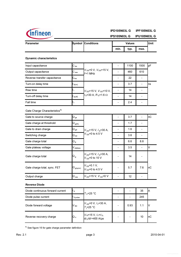 IPS105N03LG