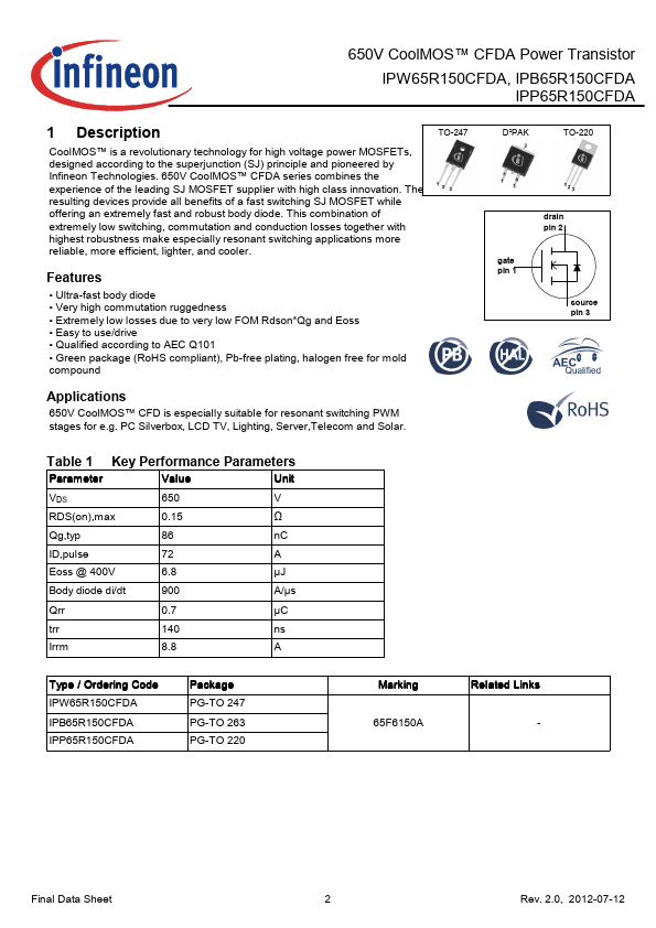 IPB65R150CFDA