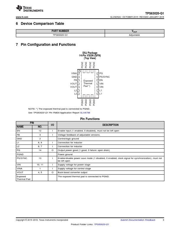 TPS63020-Q1