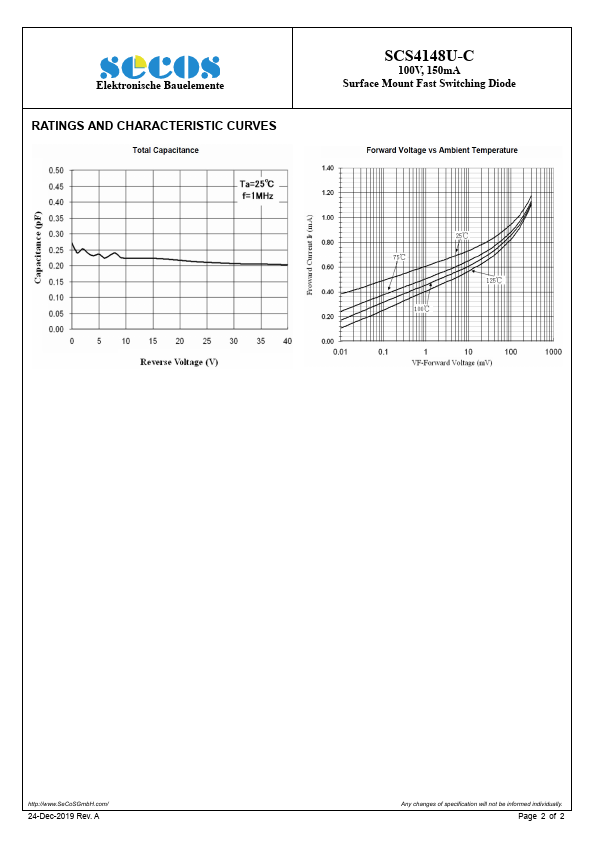 SCS4148U-C