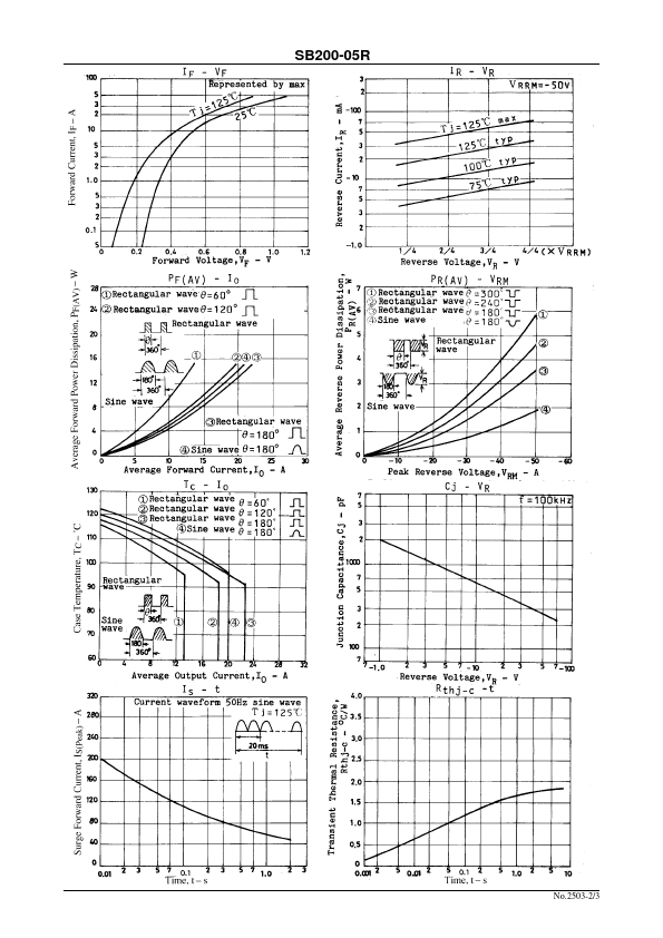 SB200-05R