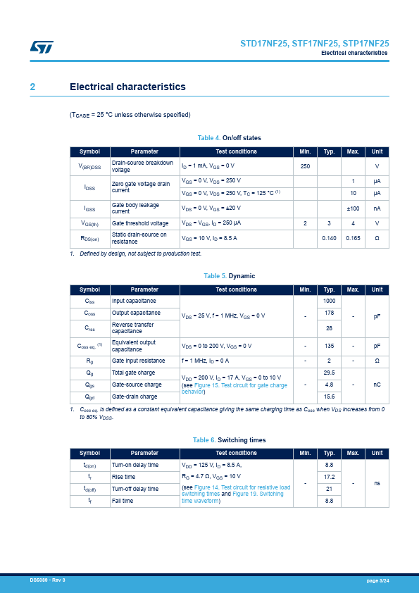 STF17NF25