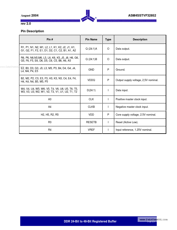 ASM4SSTVF32852