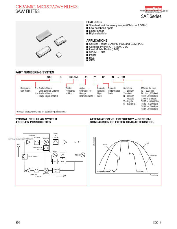 SAFC815.5MA70N