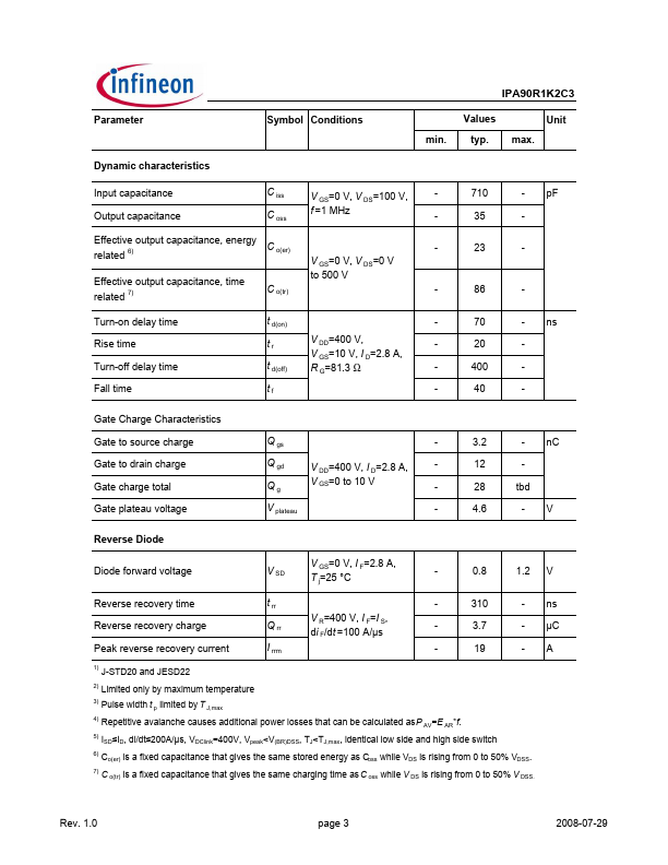 IPA90R1K2C3