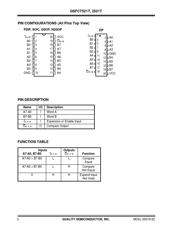 QS54FCT2521T