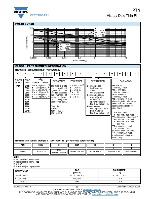 PTN0505