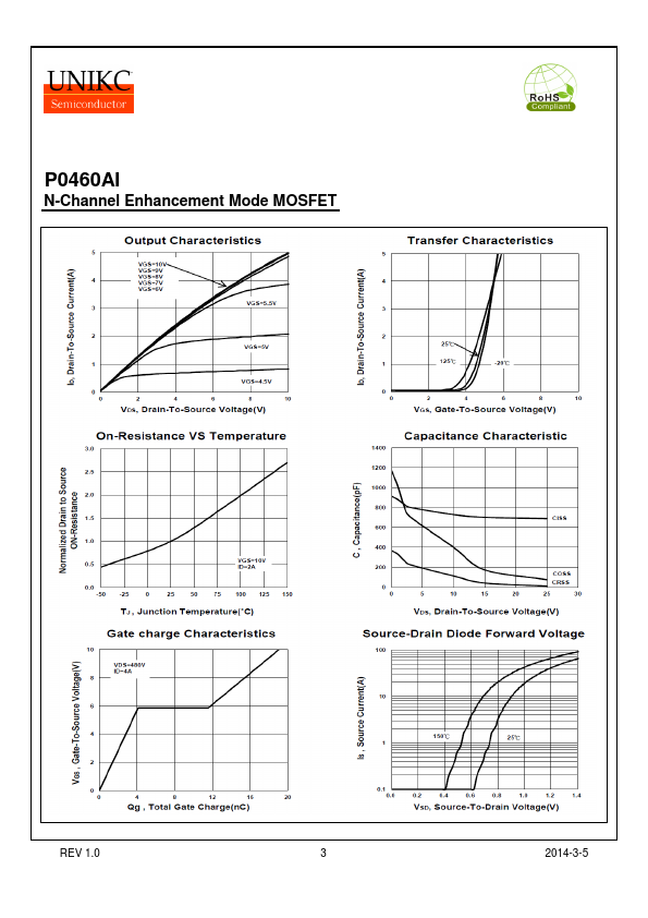 P0460AI