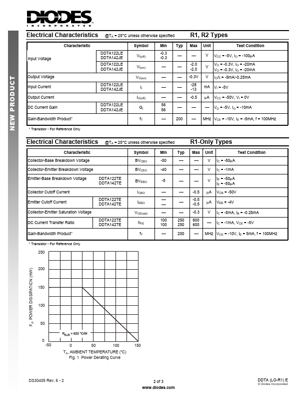 DDTA122LE