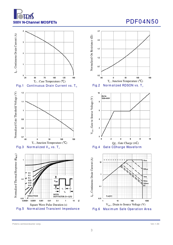 PDF04N50