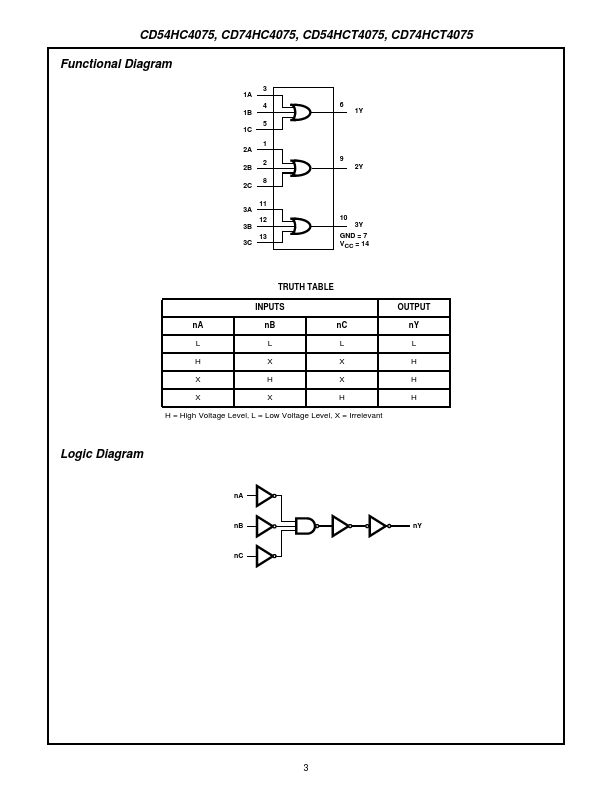 CD54HC4075