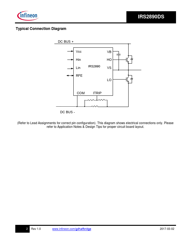 IRS2890DS