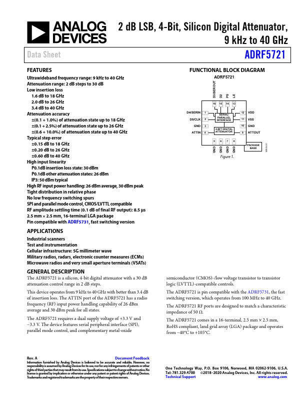 ADRF5721