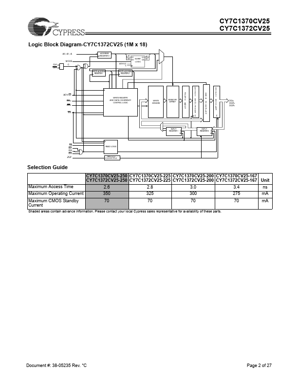 CY7C1372CV25