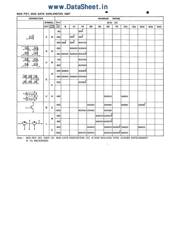 MG75N2YS1