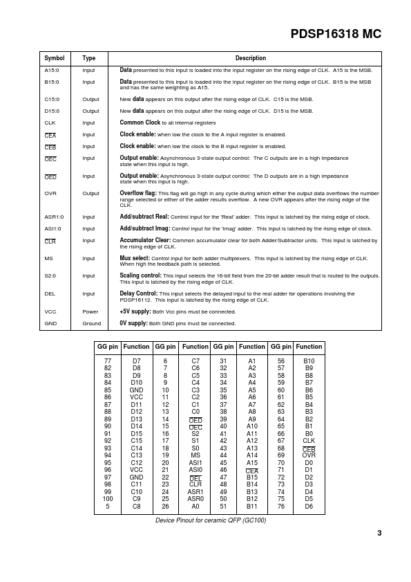 PDSP16318MC