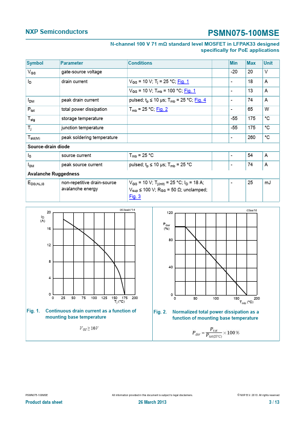 PSMN075-100MSE