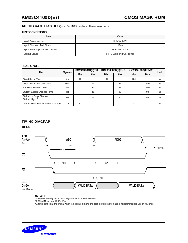 KM23C4100DT