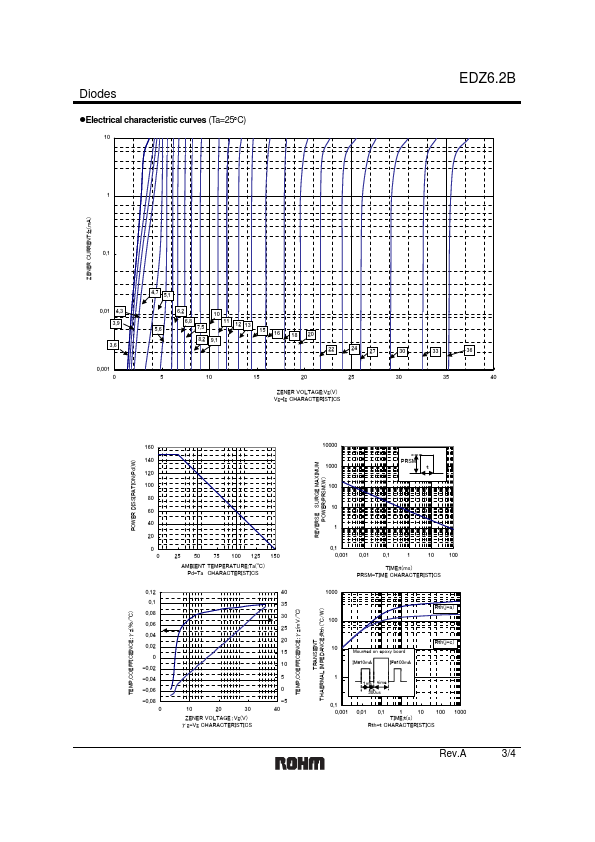 EDZ6.2B