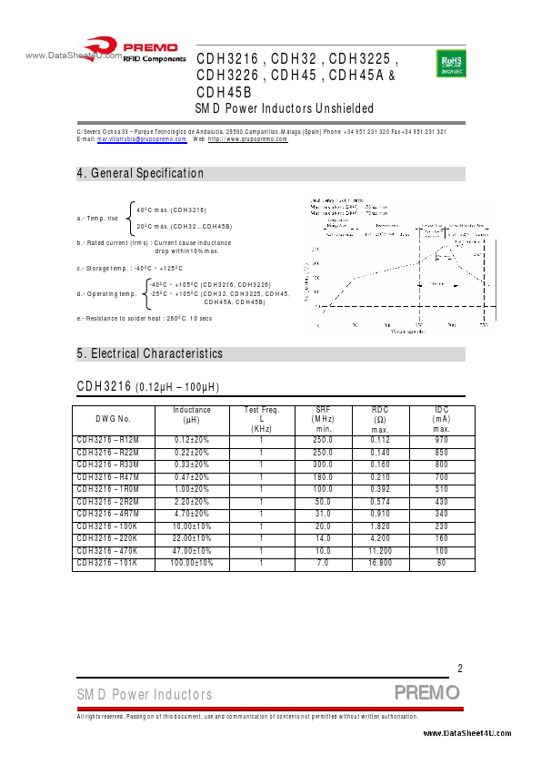 CDH3226