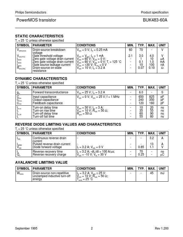 BUK483-60A