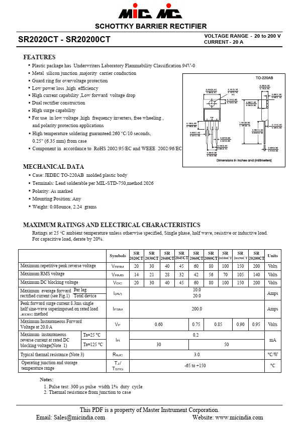 SR2020CT