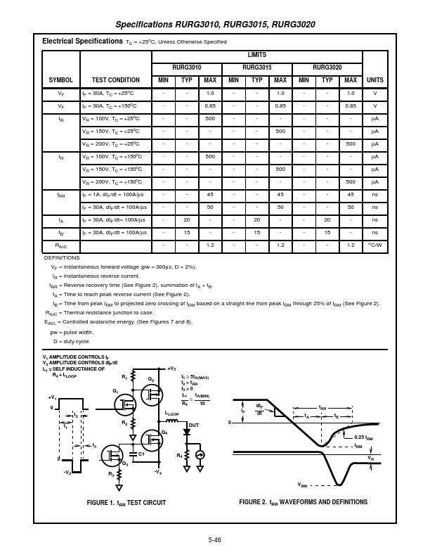 RURG3020