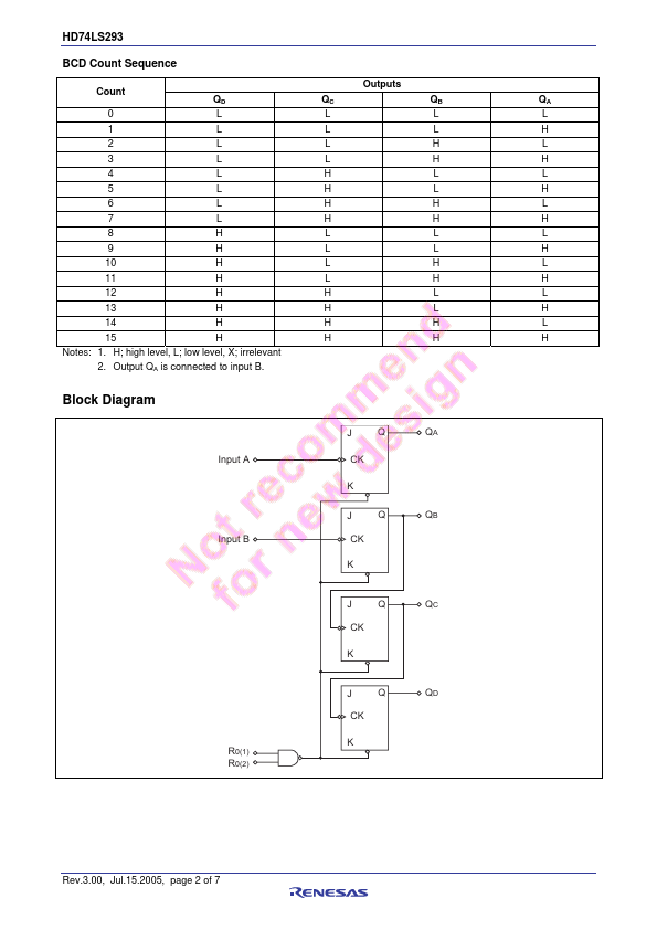 HD74LS293P