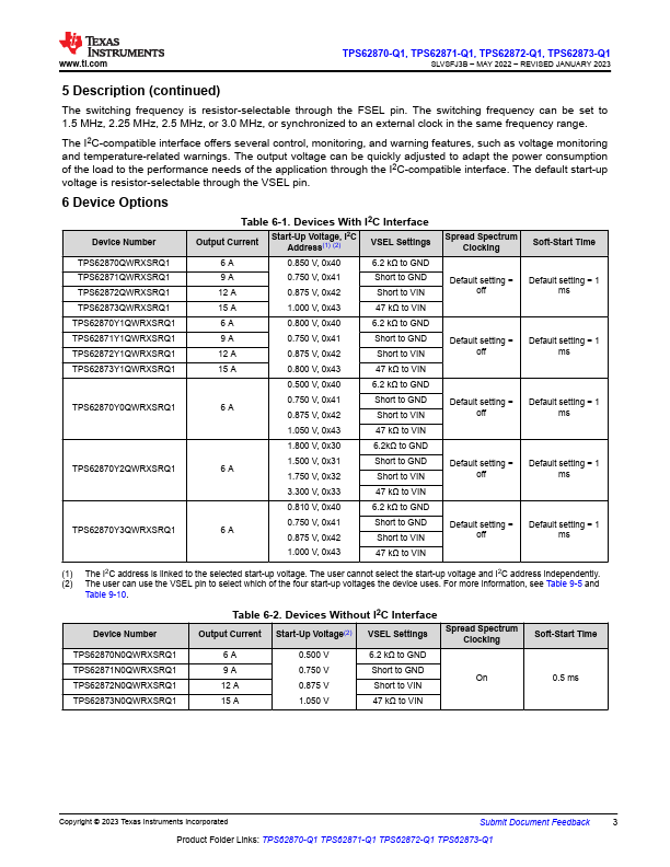 TPS62871-Q1