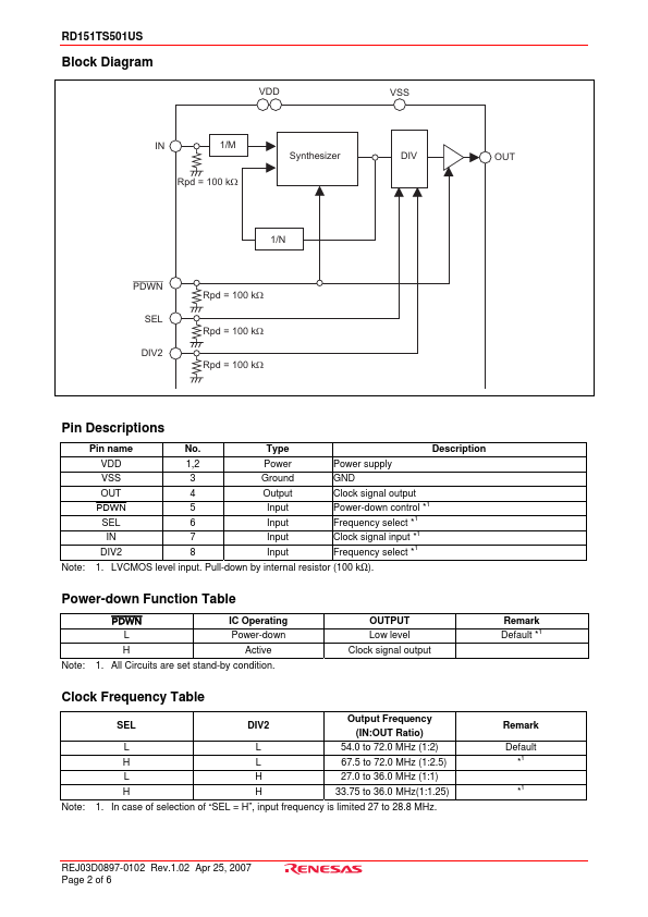 RD151TS501US