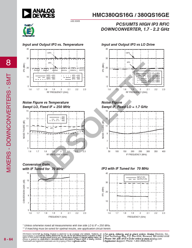 HMC380QS16GE