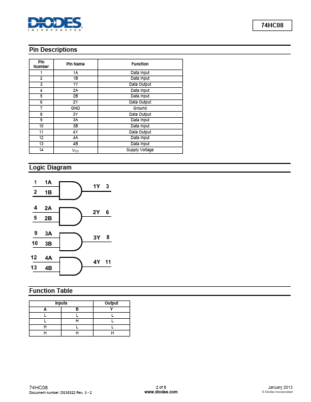 74HC08T14