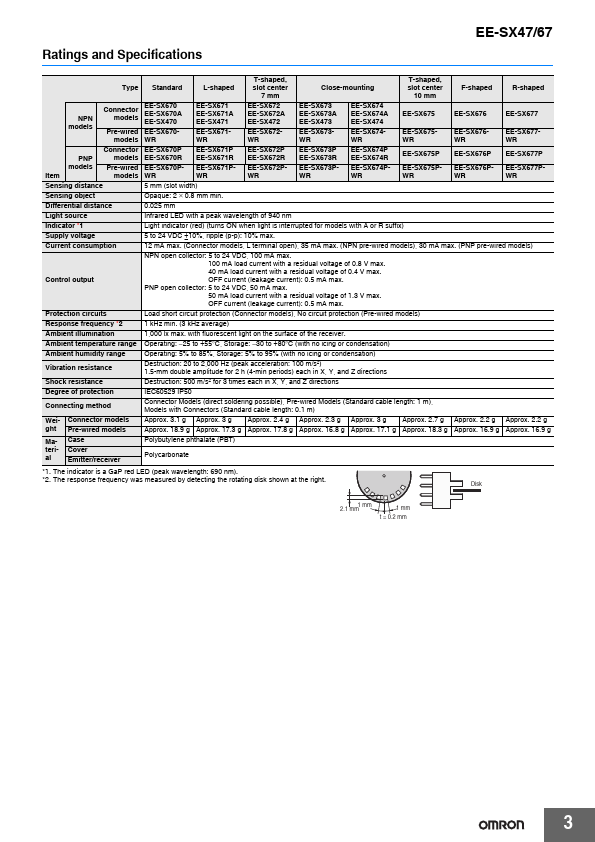 EE-SX473