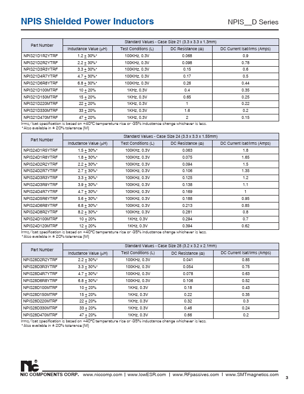 NPIS36D330MTRF