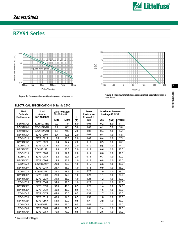 BZY91C68