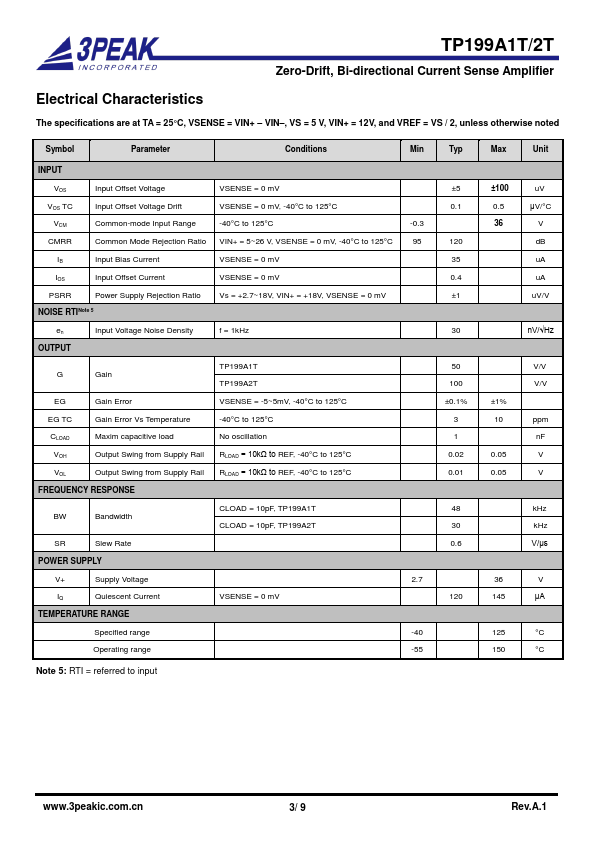 TP199A1T