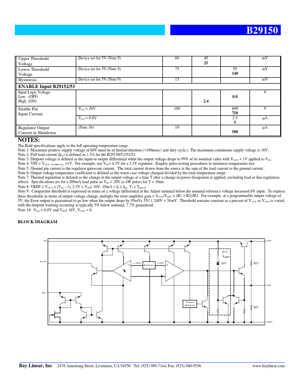 B29150