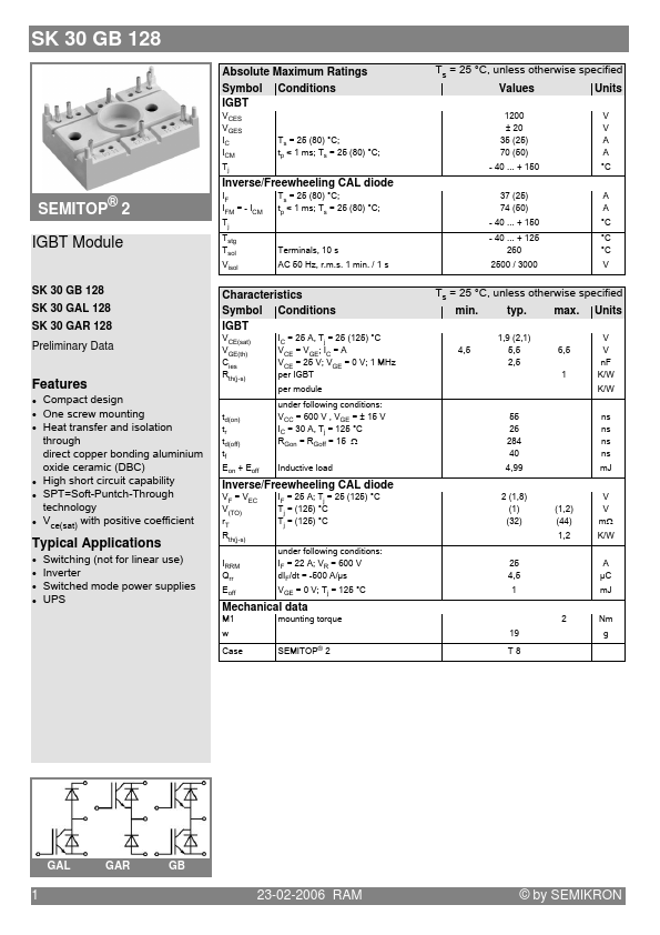 SK30GAL128