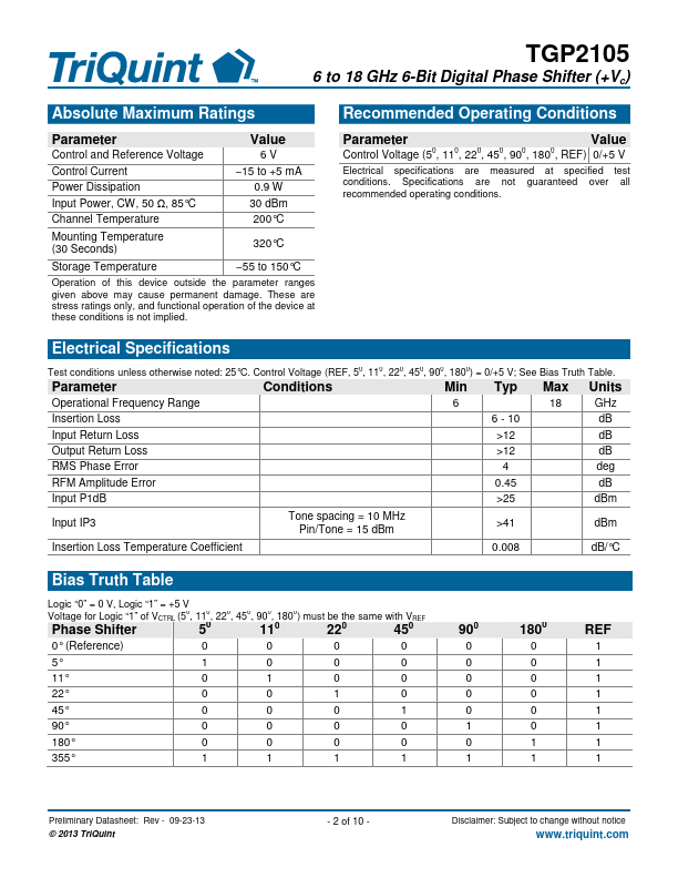 TGP2105