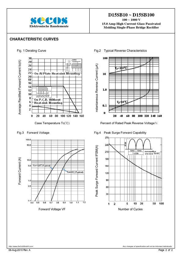 D15SB40